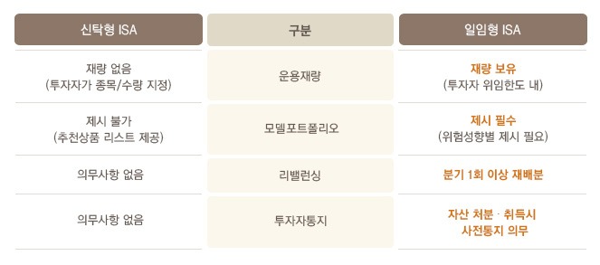 isa 계좌란