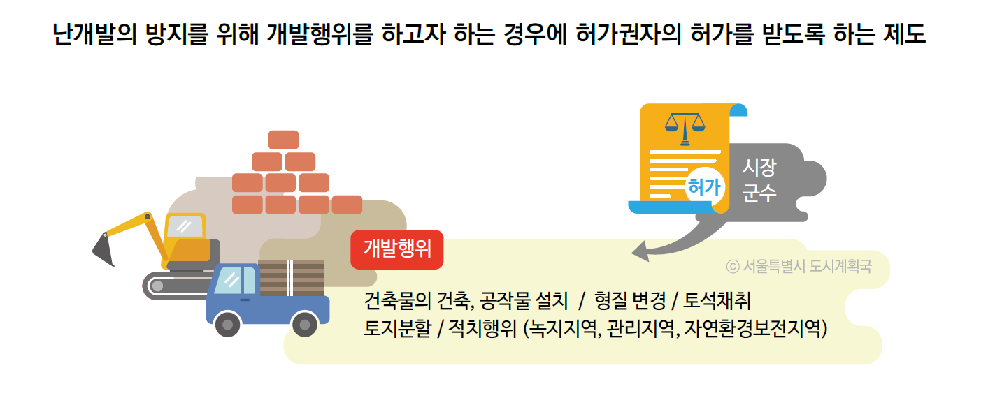 개발 행위 허가 개념