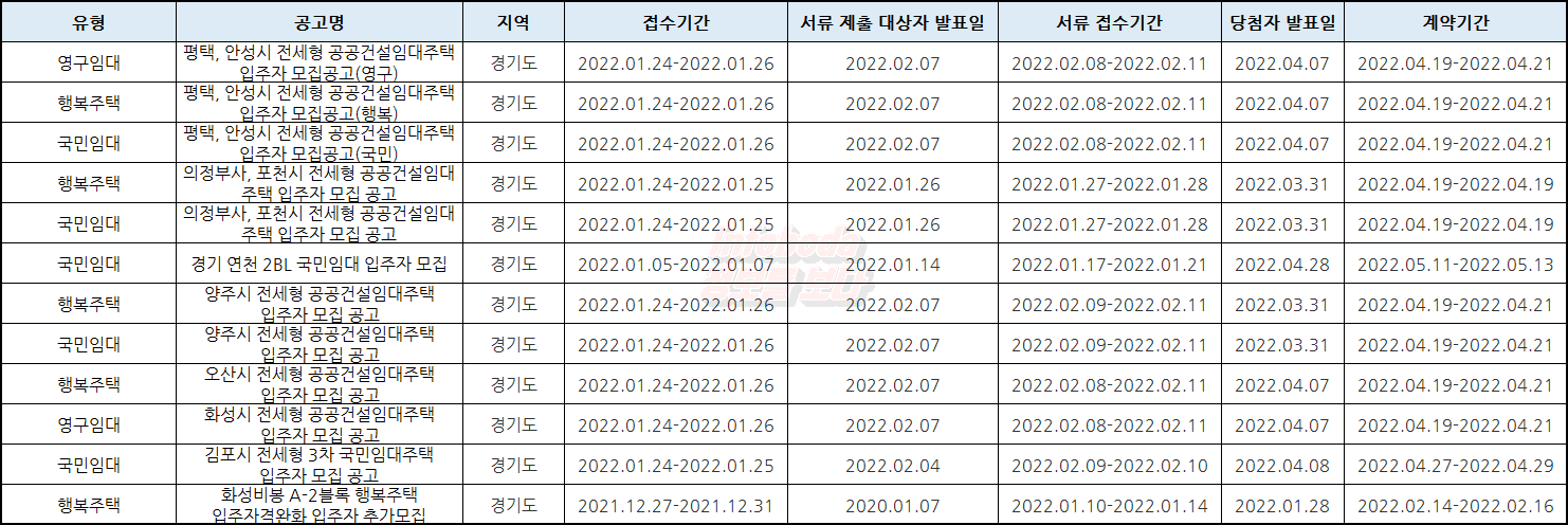 2022년 LH 임대아파트 모집공고