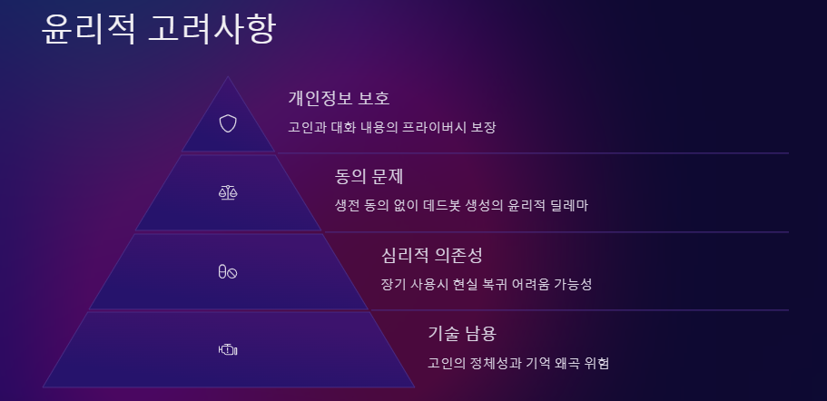 데드봇: 장단점, 법적 윤리적 이슈 및 이용방법