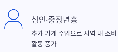 성인