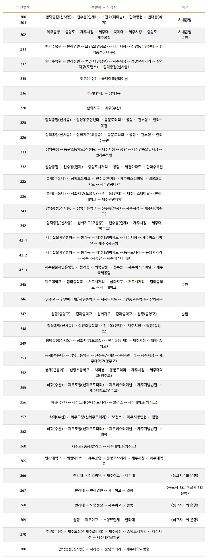 제주간선버스노선