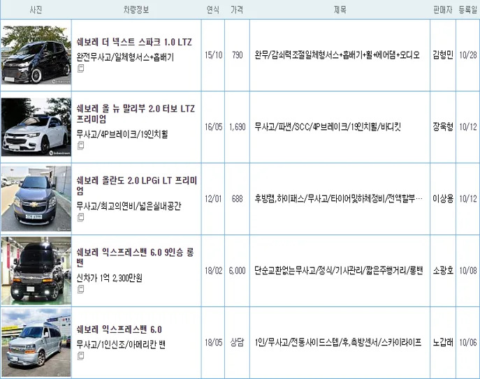 쉐보레 크루즈 중고 가격