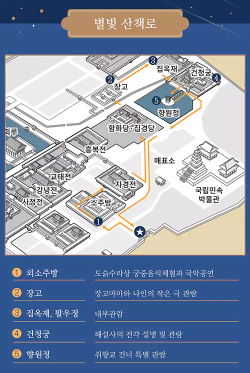 경복궁 별빛야행