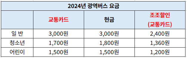 광역버스 예약 방법 노선 요금 위약금(미리 디지로카)