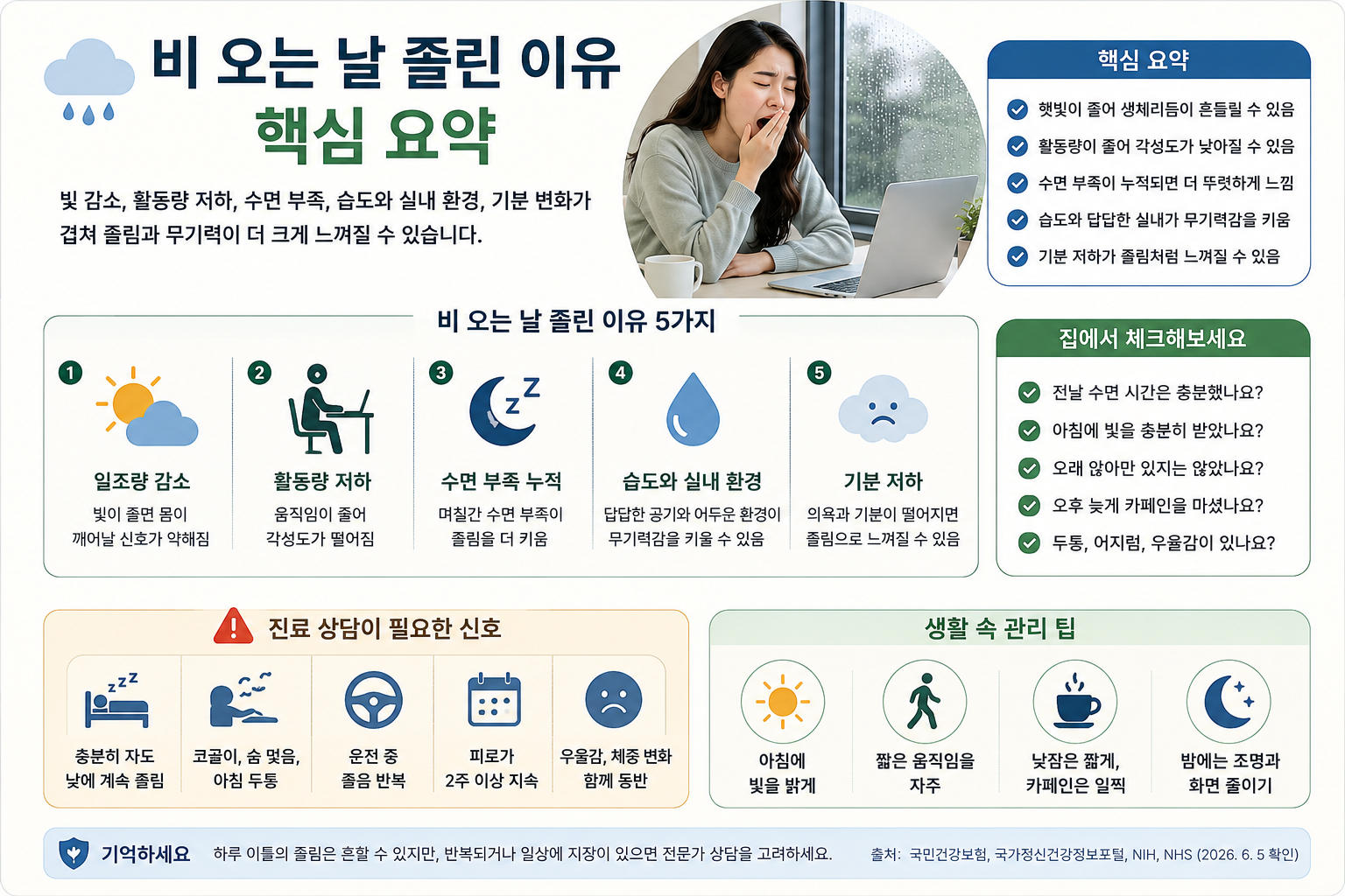 비 오는 날 졸림, 단순 피곤함과 진료가 필요한 신호 구분하기