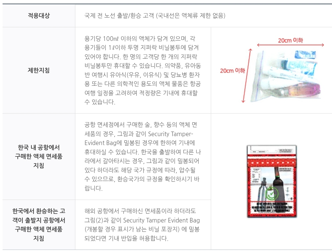 에어부산 대한민국 항공기 기내 반입 액체류의 제한 안내