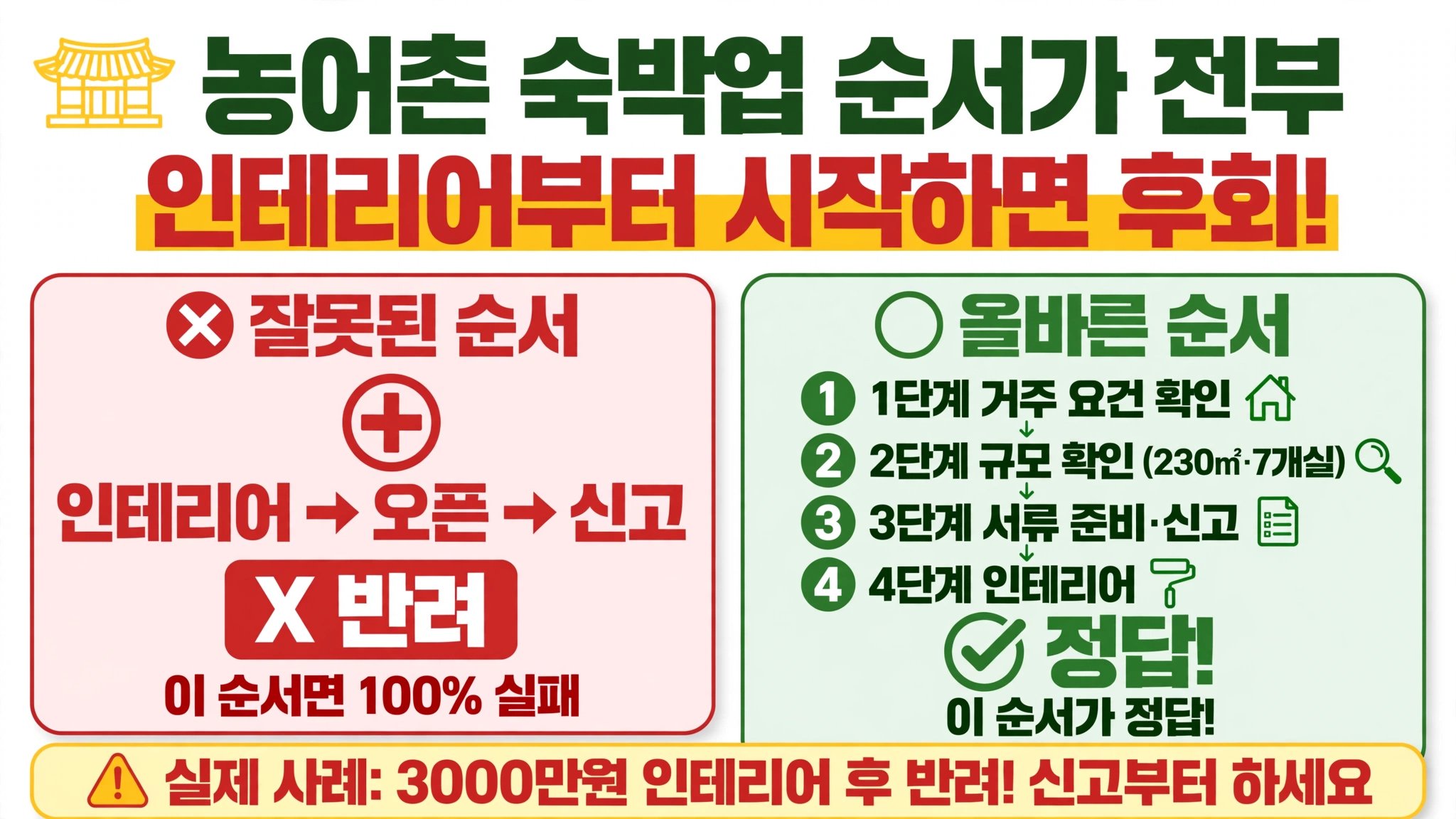 농어촌 숙박업 3단계 순서 인테리어부터 시작하면 후회 올바른 순서 거주 요건 규모 확인 서류 신고