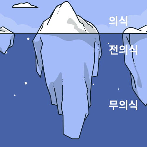 프로이트의 무의식