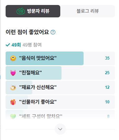 매일아침 강화 교동도 수제한과 리뷰