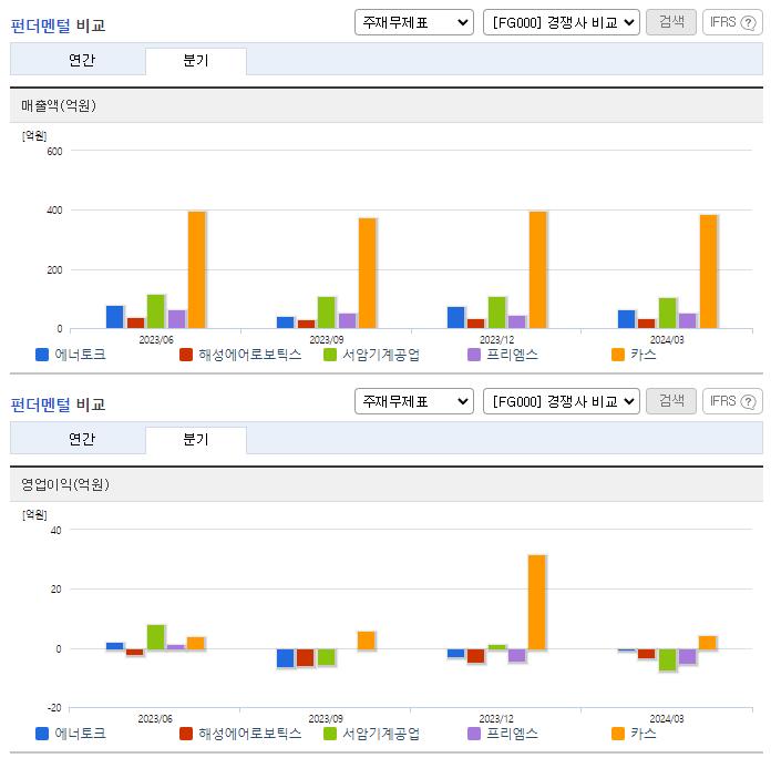 에너토크_업종분석