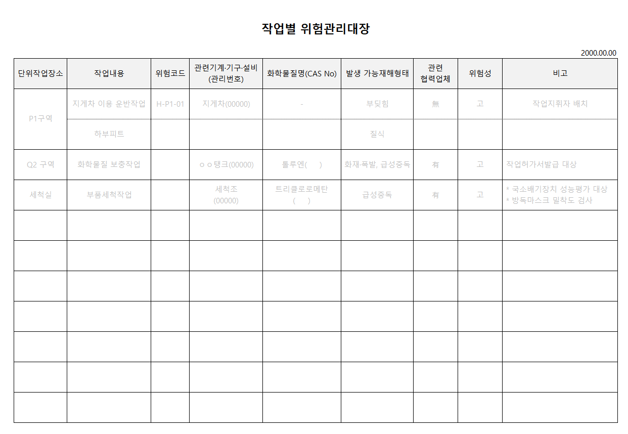 작업별 위험관리대장