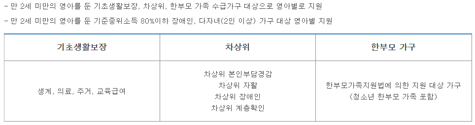 기저귀 지원 대상