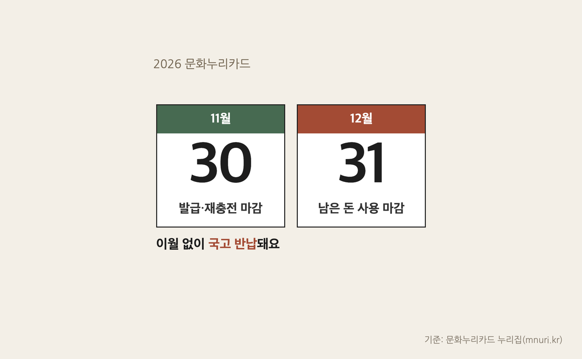 2026 문화누리카드 발급 마감 11월 30일, 사용 마감 12월 31일 달력 카드