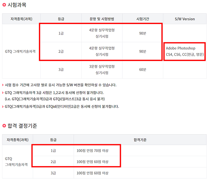 GTQ1급 합격기준