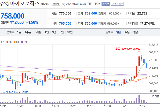 삼성바이오로직스_207940
