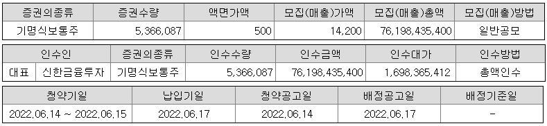 위니아에이드 공모 개요