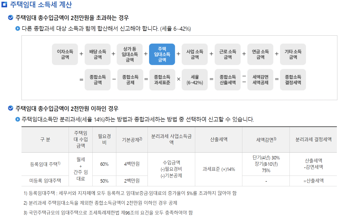 주택임대소득 종합과세, 분리과세 기준