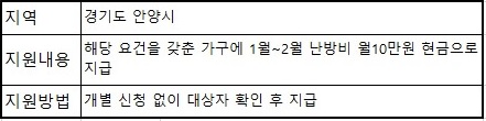 난방비 지원