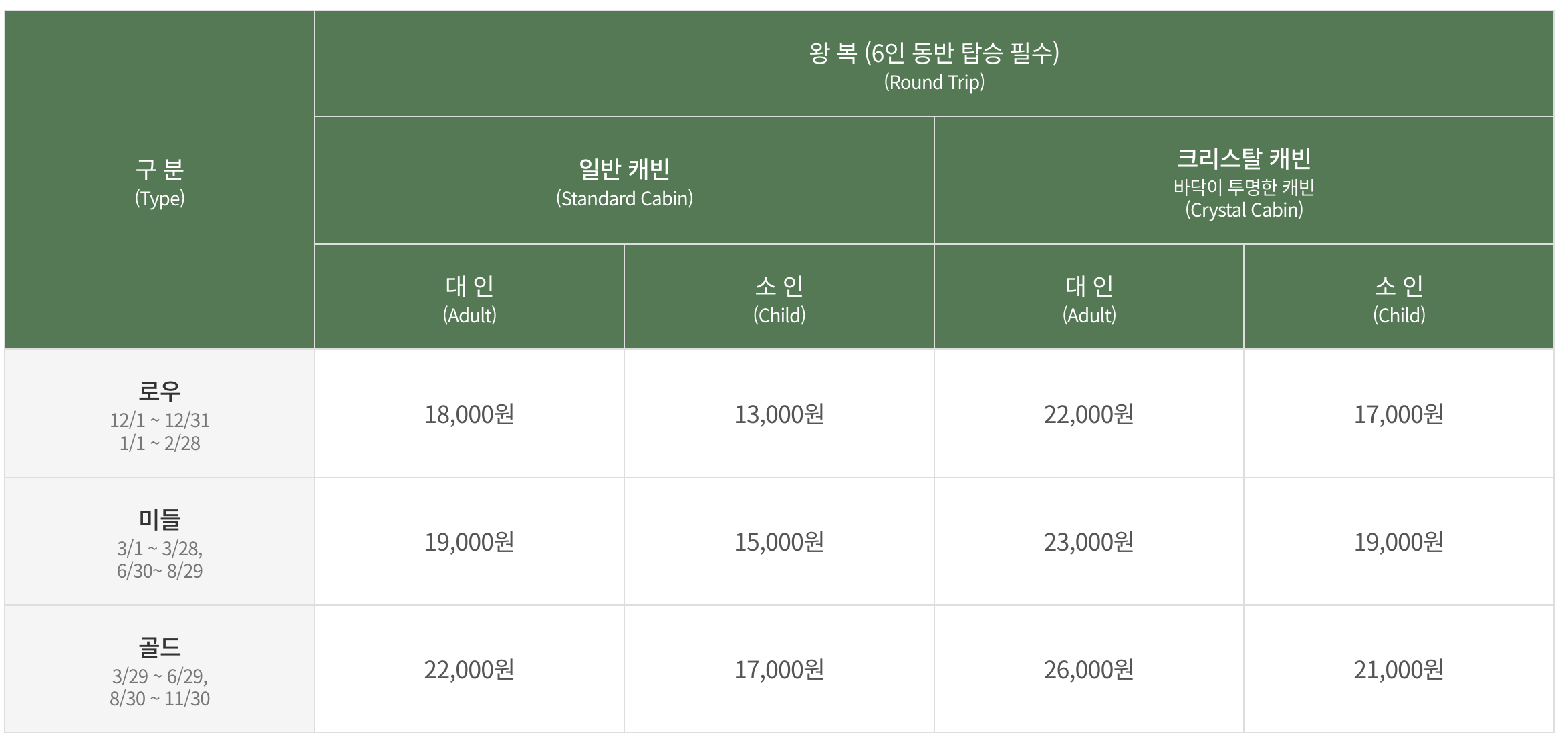 춘천 삼악산 호수케이블카 이용요금