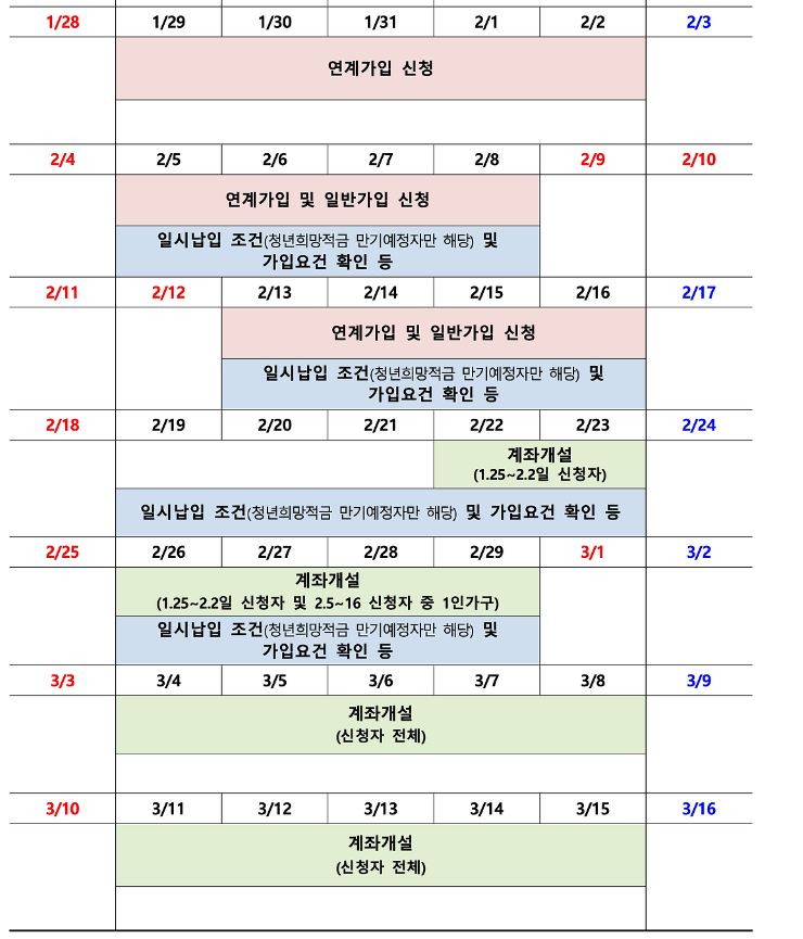 2024년 청년도약계좌 일시납입 갈아타기 방법