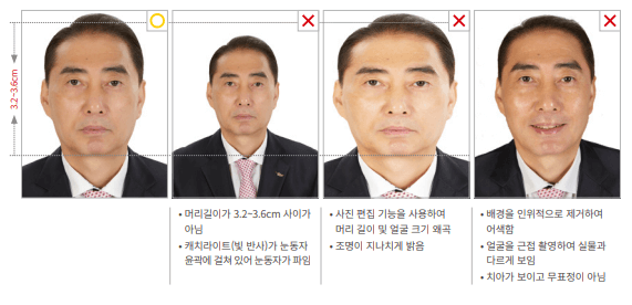 여권사진 규정