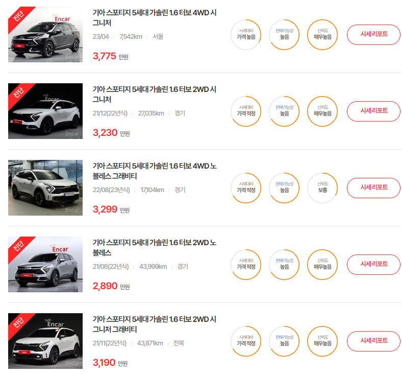 21-24년식 스포티지 5세대 중고차 시세