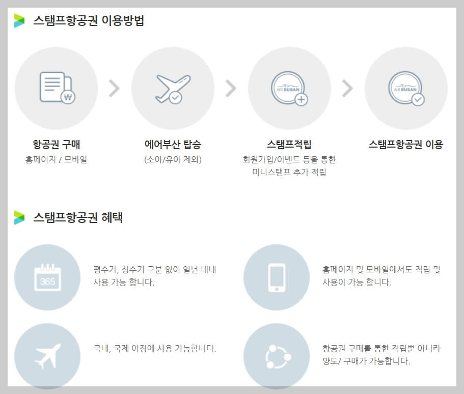 에어부산 마일리지(Fly &amp; Stamp) 사용 방법, 할인 특가 이벤트, 예약 팁[총정리]