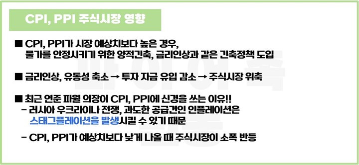 CPI-PPI-주식시장-영향