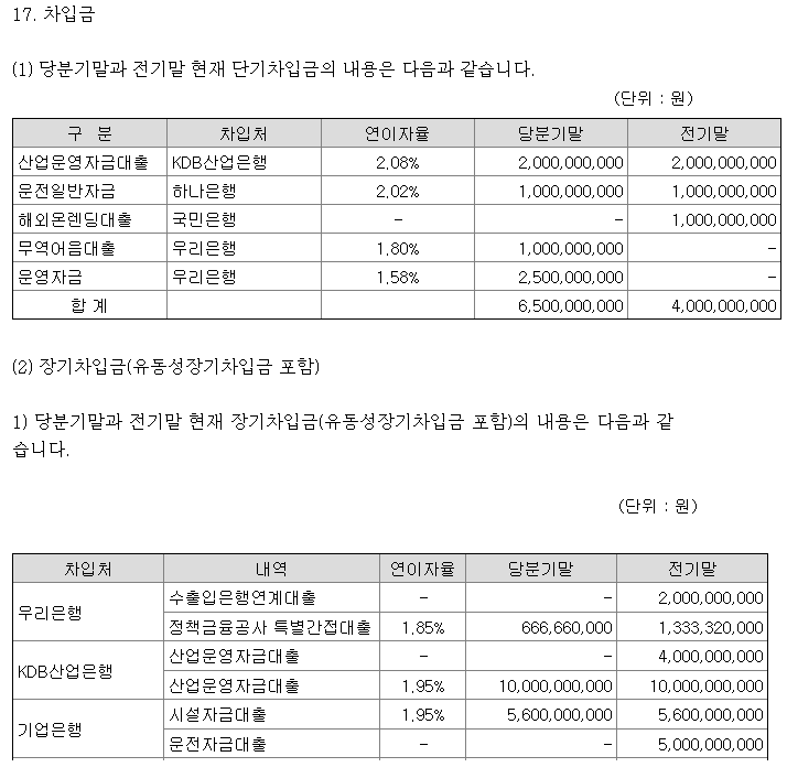 코세스장단기차입금내역