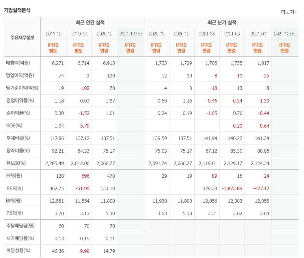 노바백스 관련주식 정리