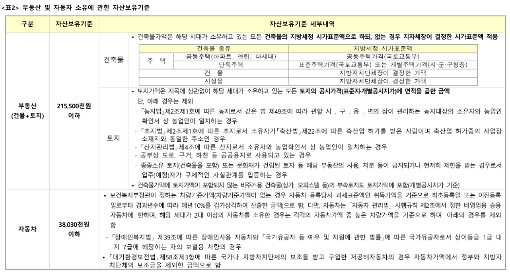 남양주청약 남양주진접2 A-1블록 공공분양주택 청약 가이드