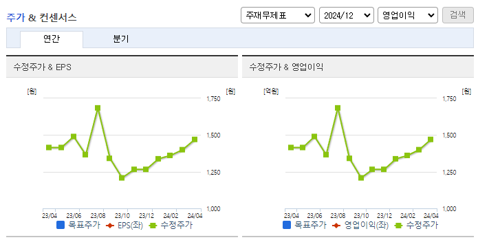 대창_컨센서스