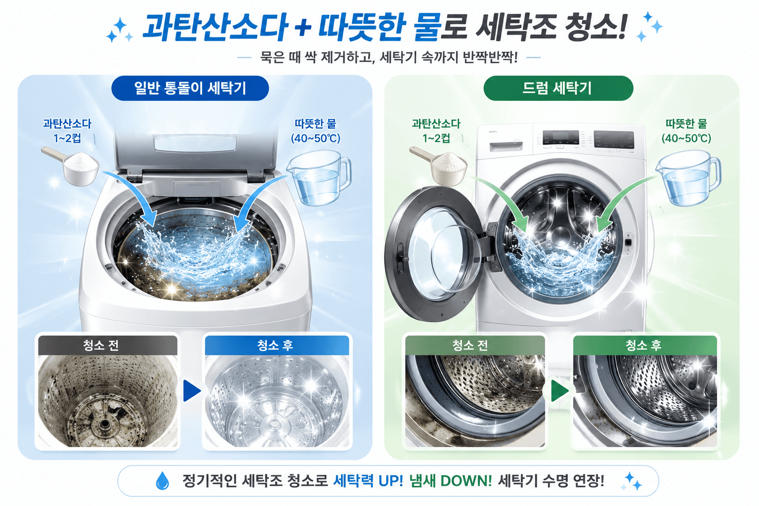통돌이 세탁기, 드럼 세탁기 일러스트. 주위에 묵은 때가 벗겨져 반짝이는 효과 이미지