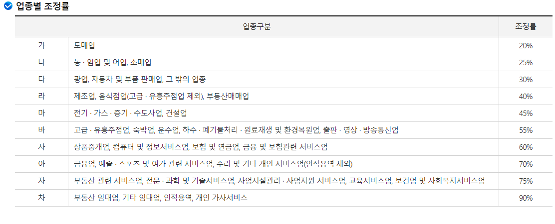 2024 근로장려금 대상자 조회 및 신청자격