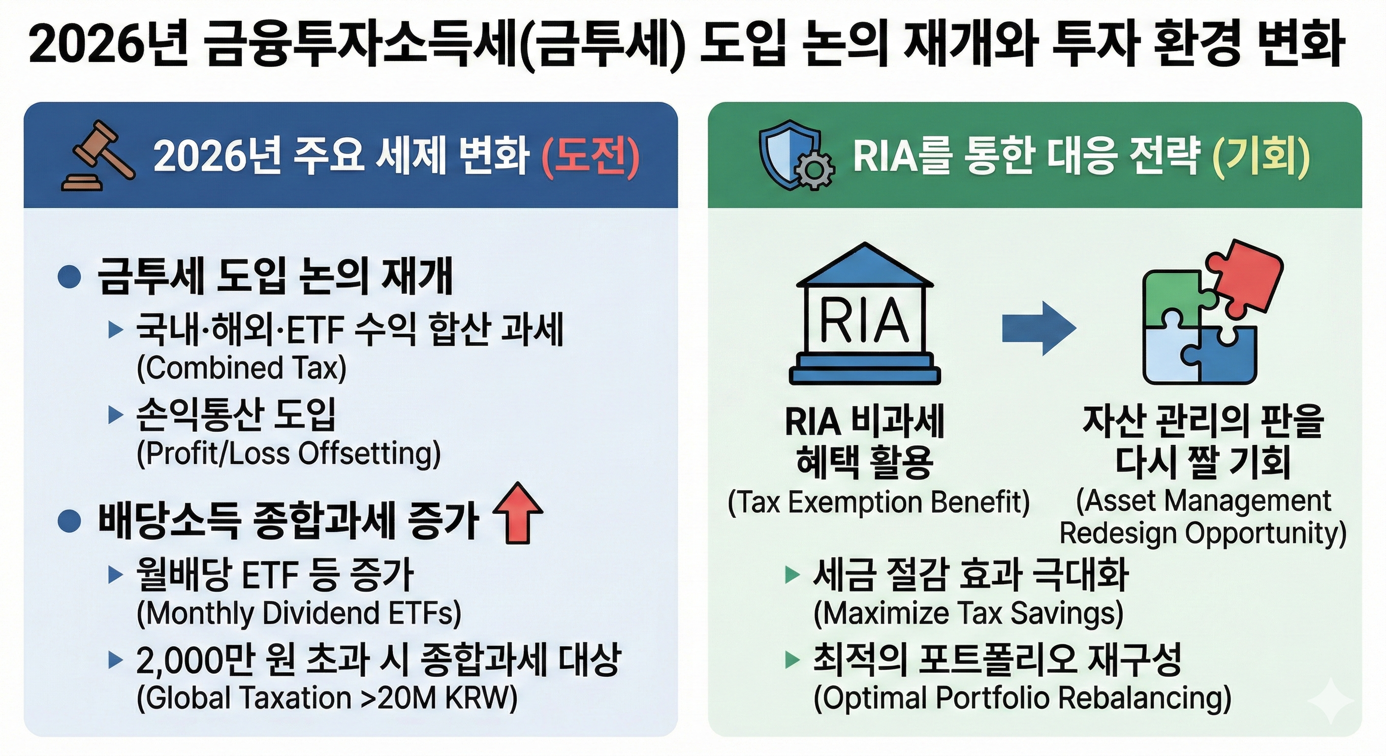 2026 금융투자소득세
