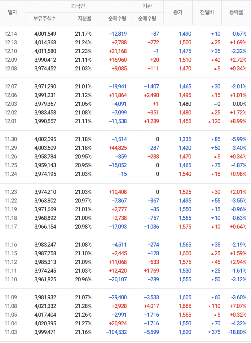 코리아에스이_매매동향