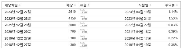LG이노텍 배당금 지급일