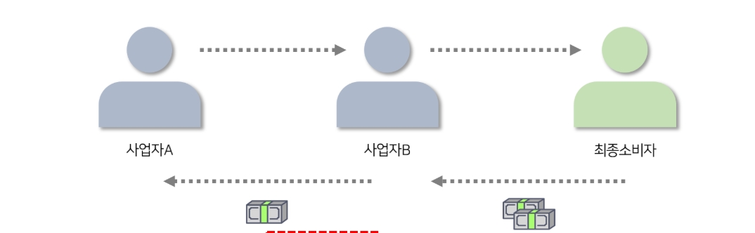 부가세 신고안내