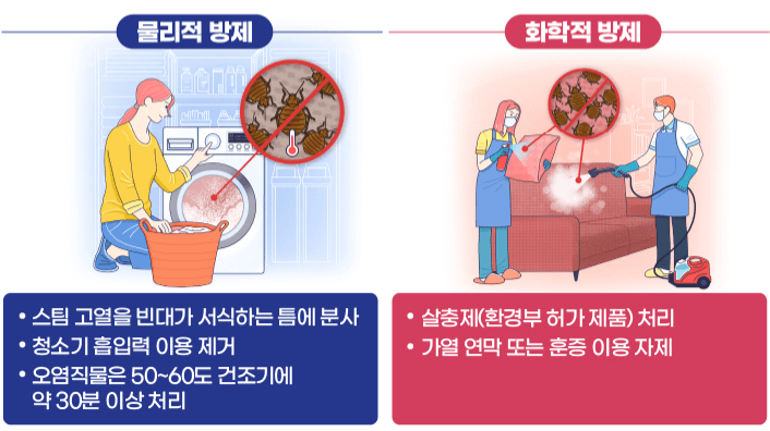 빈대방제