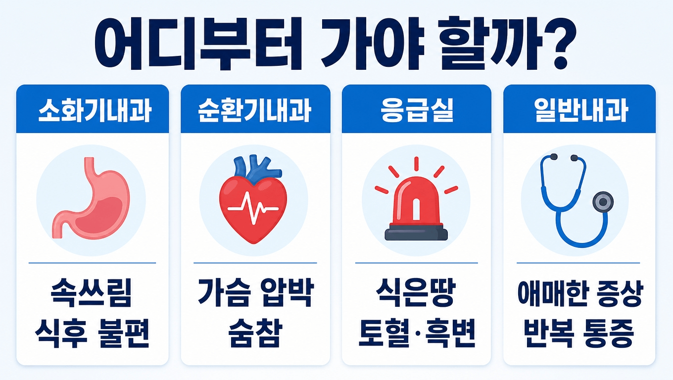 명치 통증 의심 원인별 소화기내과 순환기내과 응급실 기준