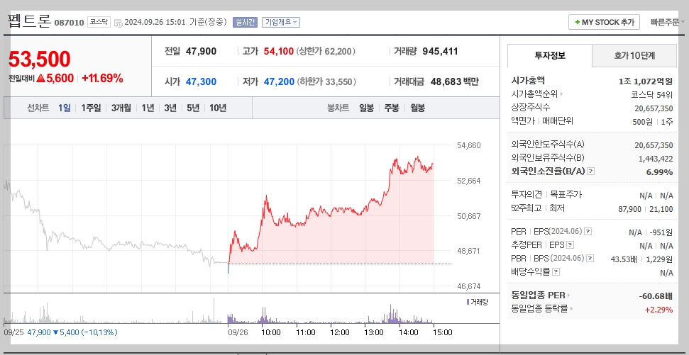 펩트론 주가 분석