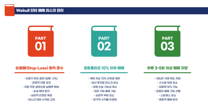 Webull 모바일 단타 매매 이용방법: 초보자도 쉽게 따라 하는 가이드