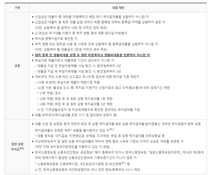 일반_상환_학자금_대출_제한_대상자