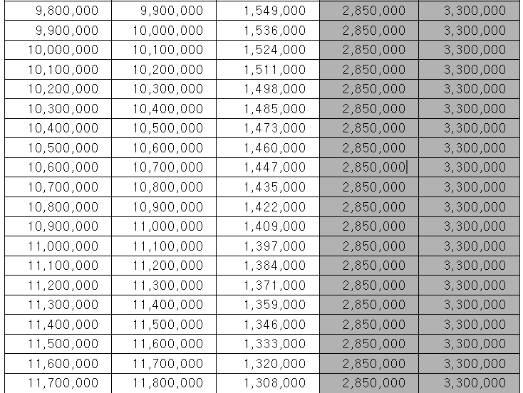 근로장려금 산정표