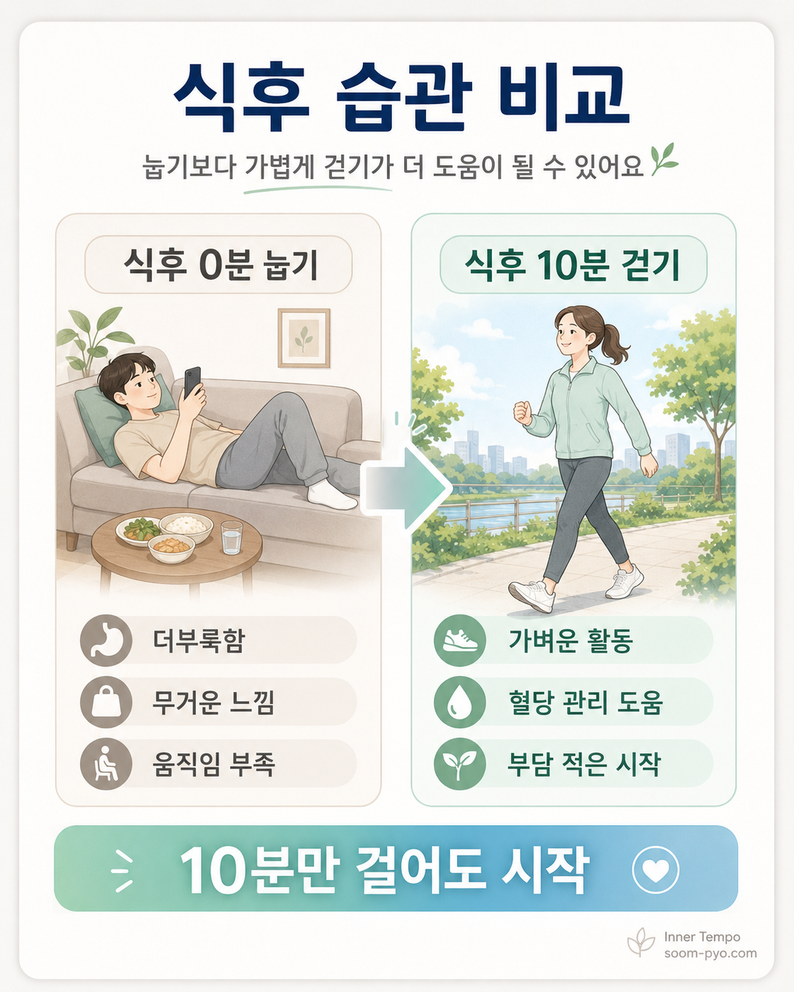 식후 습관 비교 걷기 vs 눕기