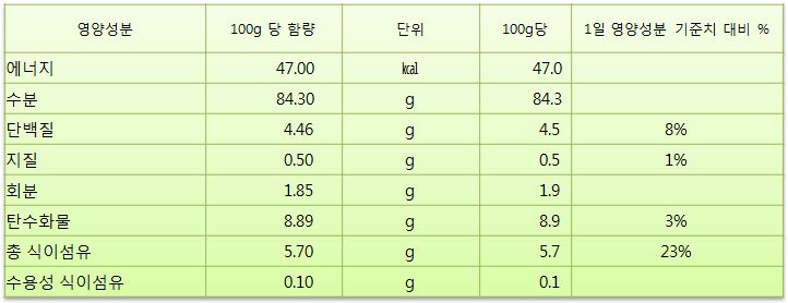 깻잎 효능 5가지 칼로리 부작용