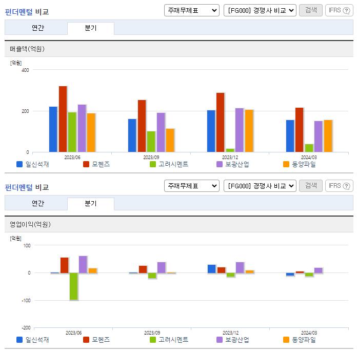 일신석재_업종분석