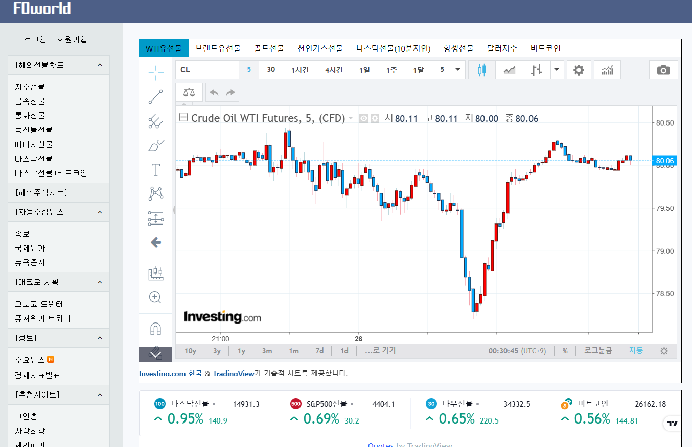 포월드 국제유가 실시간