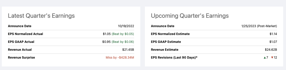 테슬라 실적발표